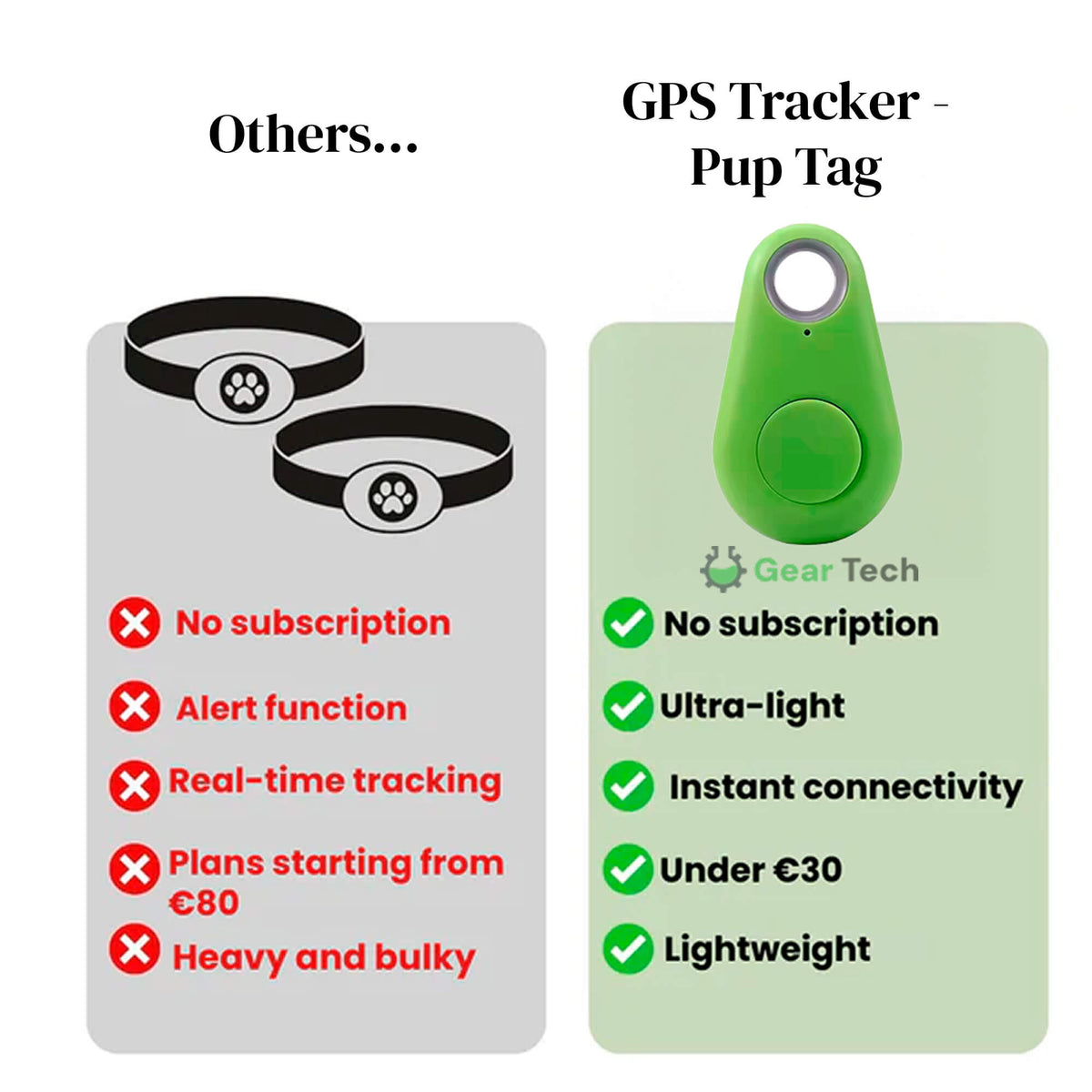 Oak & Coral | GPS Dog Tracking | Waterproof, Real-Time Location & Safety Zone Alerts for Outdoor Adventures