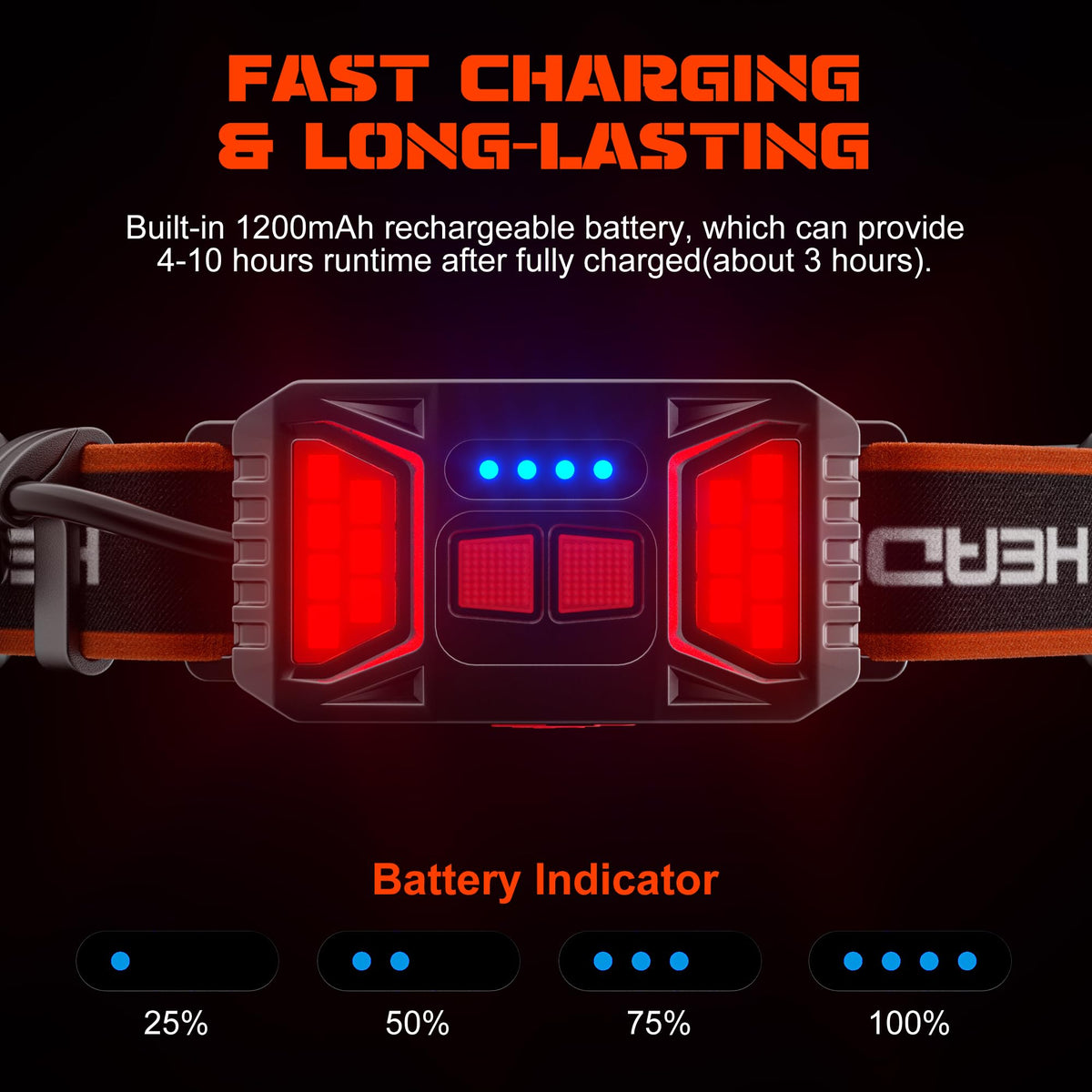 Oak & Coral | Hopedone Rechargeable Headlamp 1000 Lumens, 230° Wide Angle, Waterproof, 2-Pack, Orange