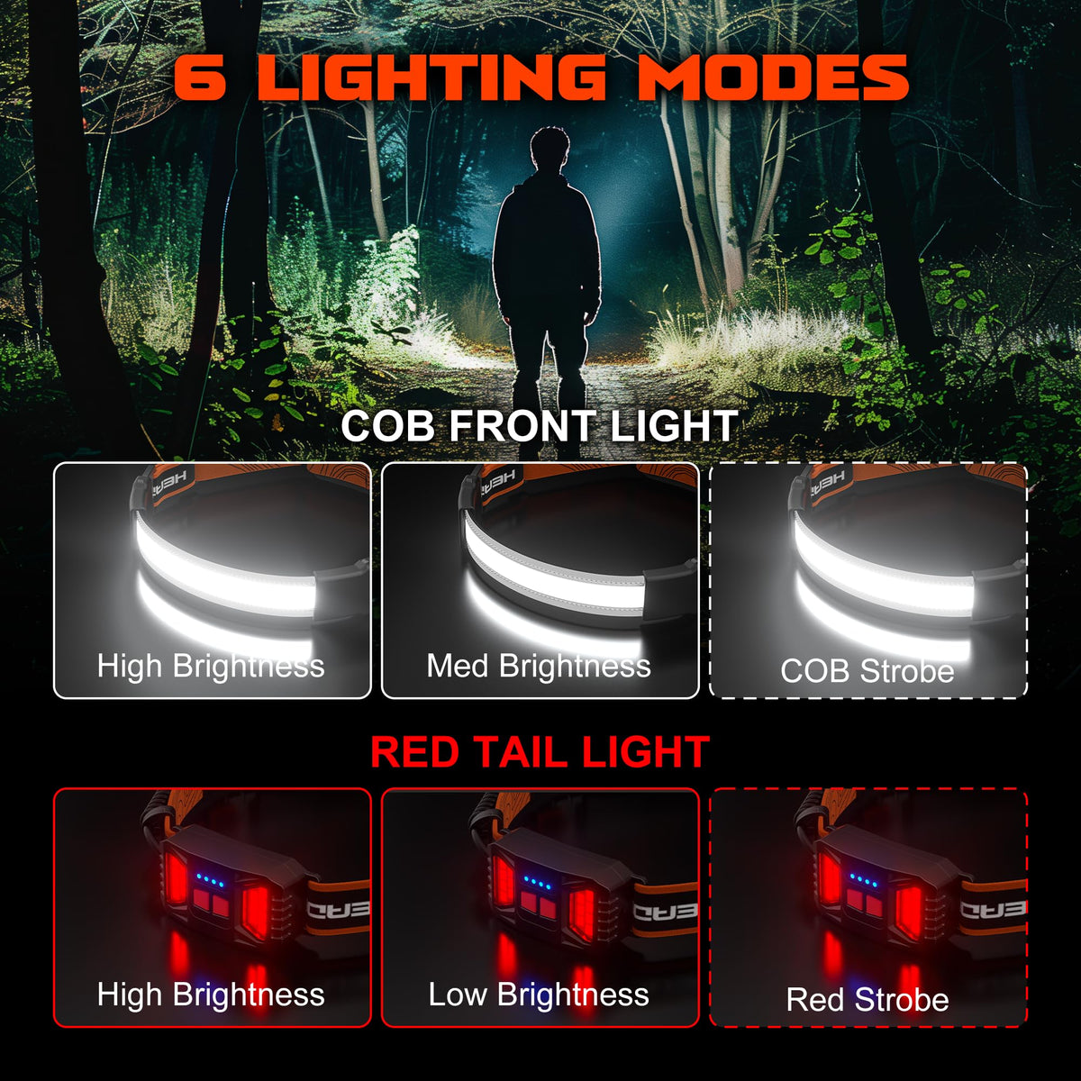 Oak & Coral | Hopedone Rechargeable Headlamp 1000 Lumens, 230° Wide Angle, Waterproof, 2-Pack, Orange