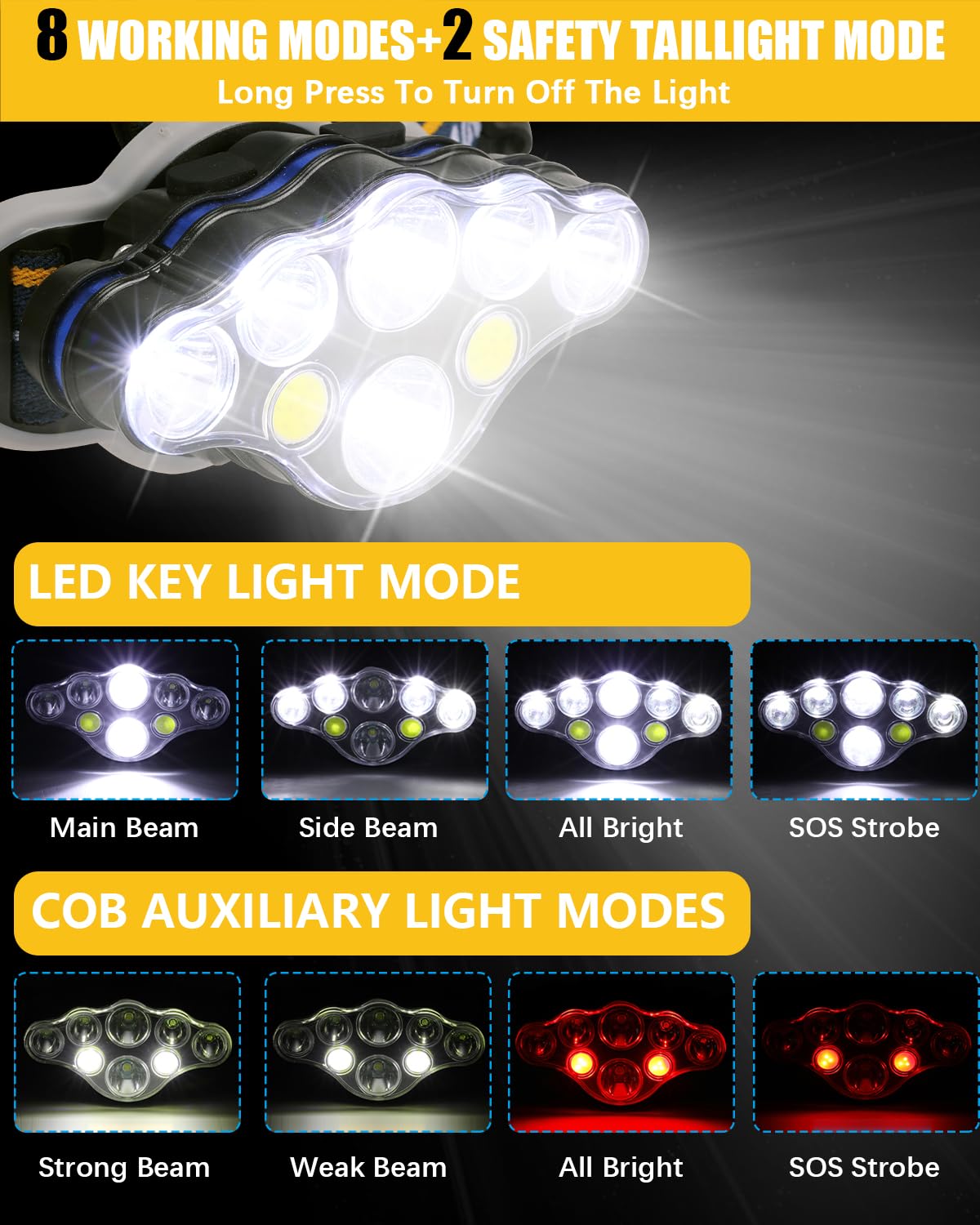Oak & Coral | Ochter 18000 Lumen Rechargeable Headlamp, 8 Modes, Waterproof, USB, Red & White Light