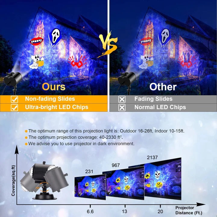 Festive Christmas LED Projector Light with Multi-Colour Display